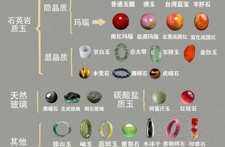 探索玉石世界：了解玉石的分类